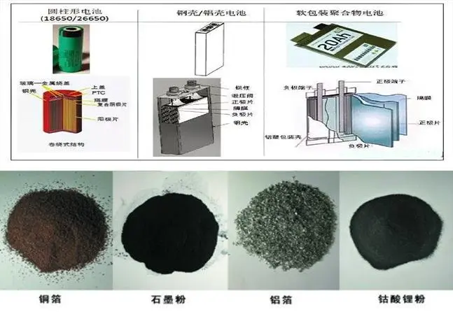 鋰電池正負極材料氣力輸送系統(tǒng)